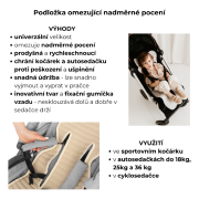 Priedušná podložka proti poteniu do športového kočíka a väčších autosedačiek Sleepee