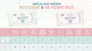 Výhodné balenie 12 ks -Bylinné vlhčené obrúsky s harmančekom a aloe vera 56 ks Jackson reece