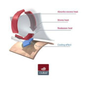 Čiapka tenká Tlač Outlast® s UV faktorom 50+ Sv. mentolové kvietky