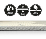 Obojstranná penová podložka Kinder Digits and Elephant 178 x 120 cm Milly Mally