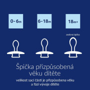 Cumlík silikónový dynamický Prime Tutti Frutti 6 - 18 m 3 ks Lovi