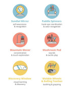 Aktívne centrum 3-stupňové Discoverosity 4 m+ Skip Hop