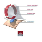 Body šmyk LA Outlast® Gaštanové