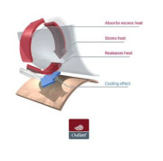 Body šmyk LA Outlast® Orieškové