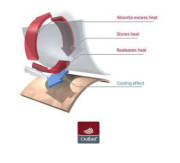 Overal tenká krátka tlač Outlast® UPF 50+ jahodový, kvietky