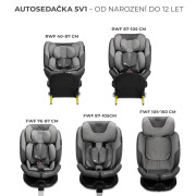 Autosedačka i-Fix 40-150 cm Kinderfraft select