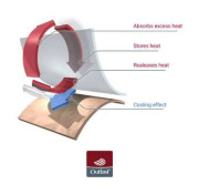 Nákrčník podšitý Outlast® Motorky/khaki