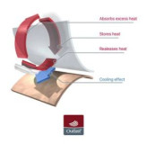 Čiapka tenká Outlast® s UV faktorom 50+ Azúrová
