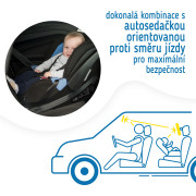 Spätné zrkadlo na dieťa na zadnú opierku Sipo