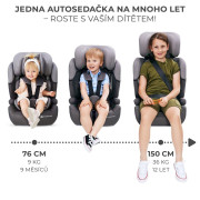 Autosedačka Comfort up i-size (76-150 cm) Kinderkraft