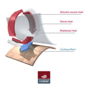 Zavinovačka šnurovací pevný chrbát Angel Outlast®