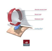 Body šaty tenké set Outlast® UPF 50+ Sv. broskyňová, motýliky