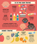 Zuby máš len dvoje