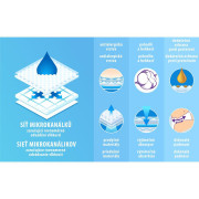 MEGAPACK Detské jednorazové plienky New Love Premium comfort 3 MIDI 4-9 kg 5x48 ks