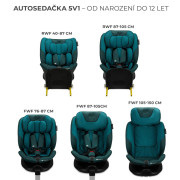 Autosedačka i-Fix 40-150 cm Kinderfraft select
