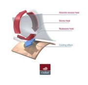 Podložka do kočíka Outlast® Šedý melír