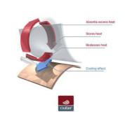 Čiapka šmyk naťahovacia Outlast ® tmavý smaragd