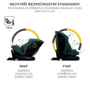 Autosedačka I-Grow i-Size 40-150 cm Kinderkraft