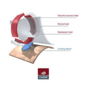 Body šmyk obrázok Outlast® Tmavo tyrkysové