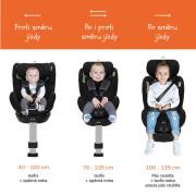 Autosedačka Voyager Maxi Zopa