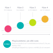 Trimö Náhradné nástavce pre pilník Bblüv