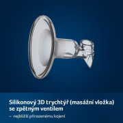 Súprava náhradných dielov pre elektrickú odsávačku Prolactis 3D SOFT Lovi