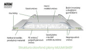 Nohavičkové eko plienky Muumi Baby Walkers 6 Junior 12-20 kg 52 ks