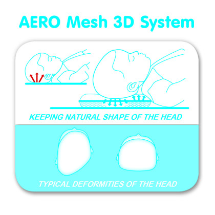 Vankúš do kočiara Aero3D 36 x 26 cm BabyMatex