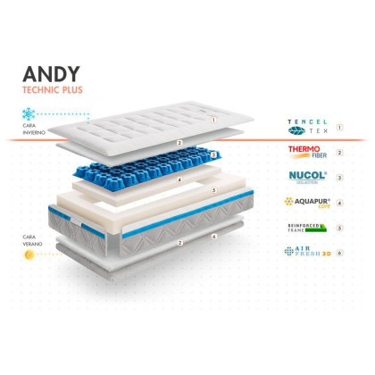 Matrac Andy 120 x 60 x 12 cm Technic Plus