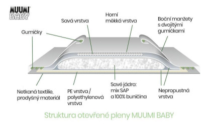 Nohavičkové eko plienky Muumi Baby Walkers 5 Maxi+ 10-15 kg 54 ks