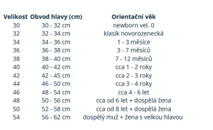 Čiapka pre bábätko Warmkeeper Teal modrá Esito