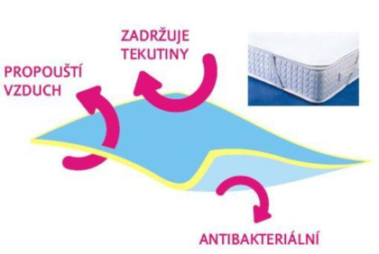 Chránič matraca bavlna + polyuretán 100 x 200 cm
