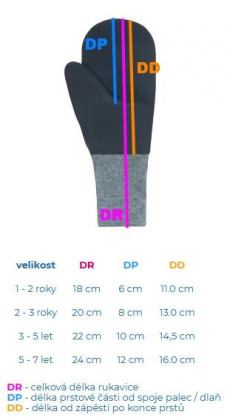 Palcové rukavice softshell Pretekári - čierna Esito