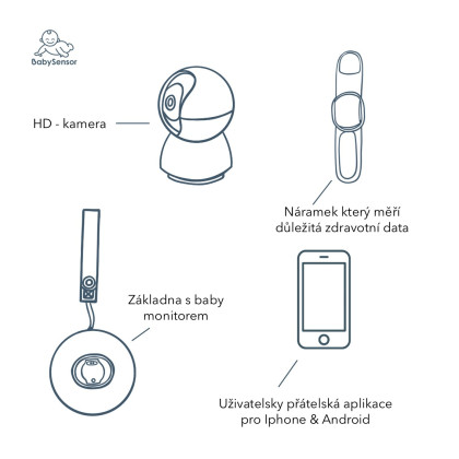 Relax Chytrý senzor pre deti 0 m - 5 rokov Set s HD kamerou, opasok ruka/noha BabySensor
