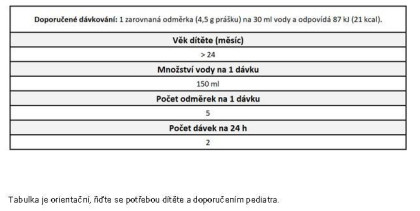 Beggs 4 batoľacie mlieko (800 g)