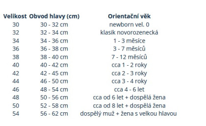 Jarná čiapka Motokros - čierna Esito