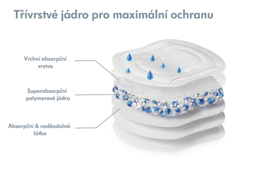 Prsné vložky jednorazové ultra priedušné Medela
