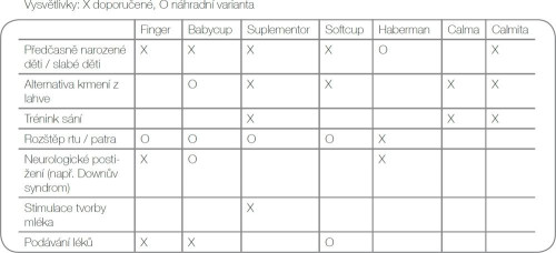 BabyCup - téglik na kŕmenie autoklávovateľný, Medela 30 ml