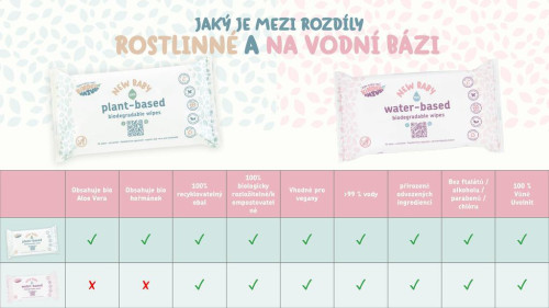 Bylinné vlhčené obrúsky s harmančekom a aloe vera 56 ks Jackson reece