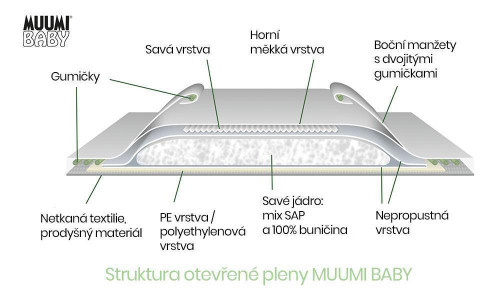 Nohavičkové eko plienky Muumi Baby Walkers 5 Maxi+ 10-15 kg 54 ks