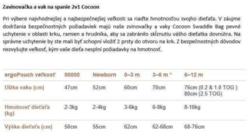 Zavinovačka a vrece na spanie 2 v 1 Cocoon Bon Appetit Ergopouch 0,2 Tog