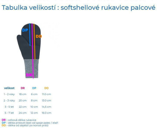 Zimné palcové rukavice softshell s baránkom fuchsie Esito