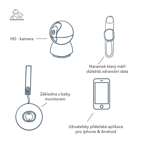 Relax Chytrý senzor pre deti 0 m - 5 rokov Set s HD kamerou, opasok ruka/noha BabySensor