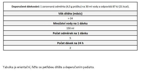 Beggs 4 batoľacie mlieko (800 g)