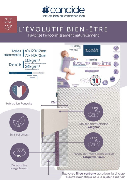 Matrac Well-Being 60 x 120 x 12 cm Candide