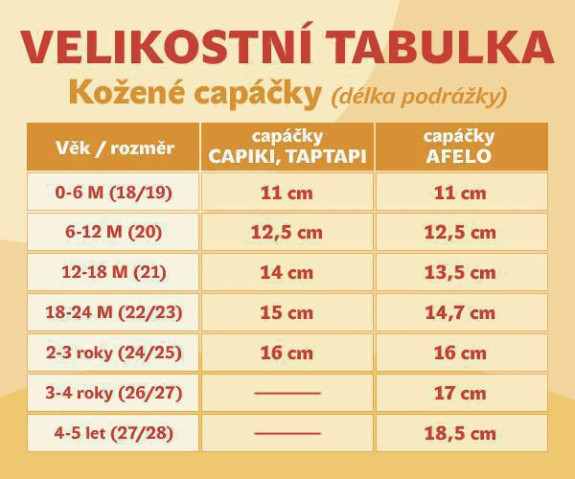 Kožené capáčky 18-24 m (22/23) 15,5 cm Capiki
