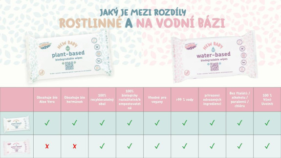 Bylinné vlhčené obrúsky s harmančekom a aloe vera 56 ks Jackson reece