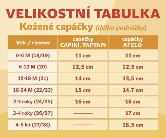 Kožené capáčky 12-18 m (21) 14,2 cm Capiki TUČNIÁČEK na tyrkysové