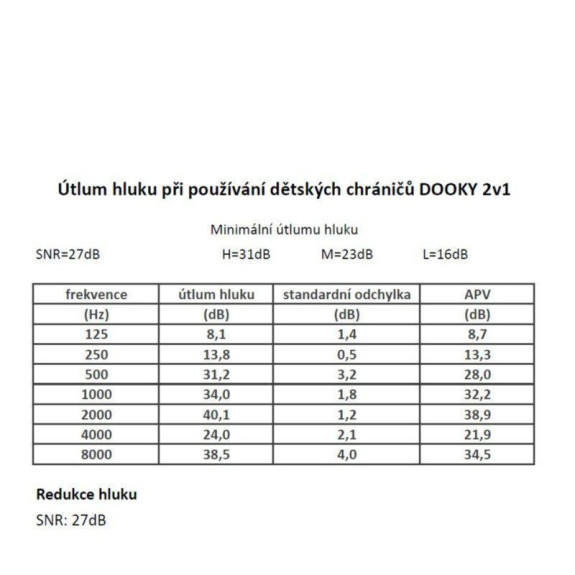 Chrániče sluchu 2v1 Baby & Junior 0-12r White Dooky