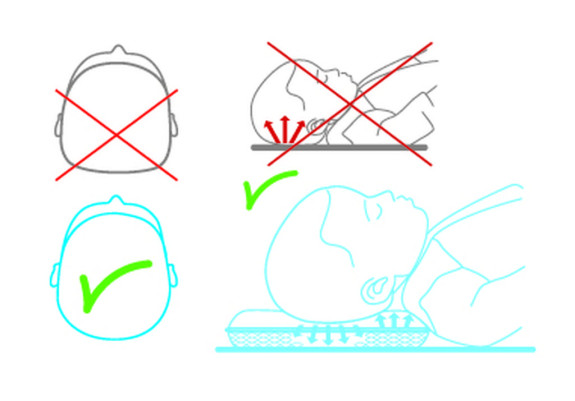 Podložka do kočíka C-Pad 35 x 75 cm Babymatex